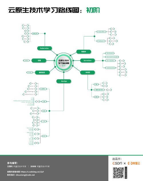 云原生技術(shù)學(xué)習(xí)路線(xiàn)圖 從初階到高階指南
